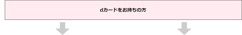 dカードをお持ちの方