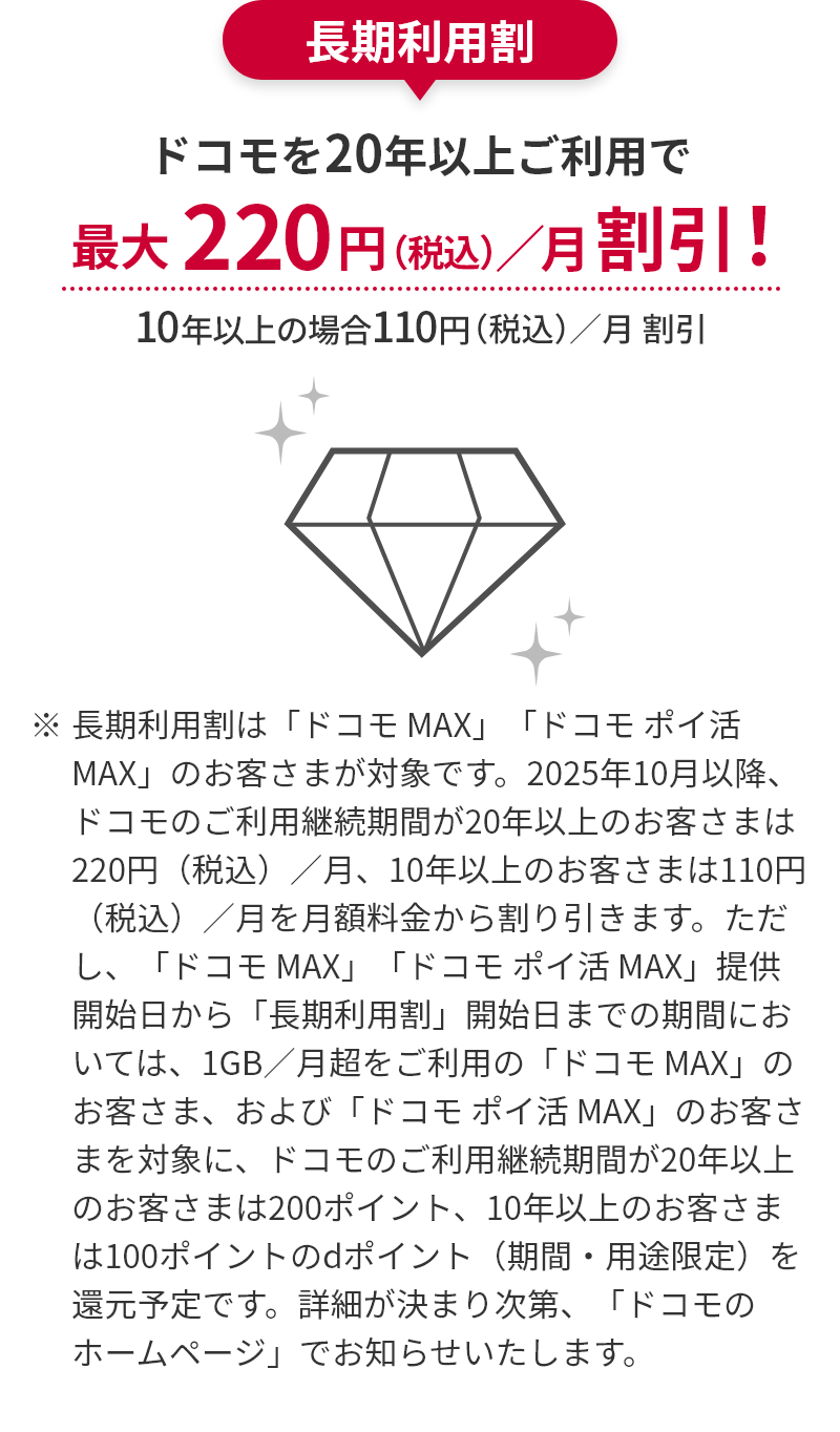 長期利用割 ドコモを20年以上ご利用で最大220円（税込）／月割引！ 10年以上の場合110円（税込）／月 割引 ※長期利用割は「ドコモ MAX」「ドコモ ポイ活 MAX」のお客さまが対象です。2025年10月以降、ドコモのご利用継続期間が20年以上のお客さまは220円（税込）／月、10年以上のお客さまは110円（税込）／月を月額料金から割り引きます。ただし、「ドコモ MAX」「ドコモ ポイ活 MAX」提供開始日から「長期利用割」開始日までの期間においては、1GB／月超をご利用の「ドコモ MAX」のお客さま、および「ドコモ ポイ活 MAX」のお客さまを対象に、ドコモのご利用継続期間が20年以上のお客さまは200ポイント、10年以上のお客さまは100ポイントのdポイント（期間・用途限定）を還元予定です。詳細が決まり次第、「ドコモのホームページ」でお知らせいたします。
