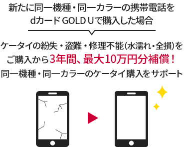 新たに同一機種・同一カラーの携帯電話をdカード GOLD Uで購入した場合 ケータイの紛失・盗難・修理不能（水濡れ・全損）をご購入から3年間、最大10万円分補償！同一機種・同一カラーのケータイ購入をサポート