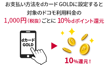 お支払い方法をdカード GOLDに設定すると対象のドコモ利用料金の1,000円（税抜）ごとに税抜金額の10％dポイント還元