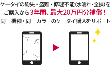 新たに同一機種・同一カラーの携帯電話をdカード PLATINUMで購入した場合 ケータイの紛失・盗難・修理不能（水濡れ・全損）をご購入から3年間、最大20万円分補償！同一機種・同一カラーのケータイ購入をサポート