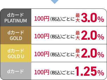 ボーナスパケット+5GB/月で、毎月35GBつかえる！