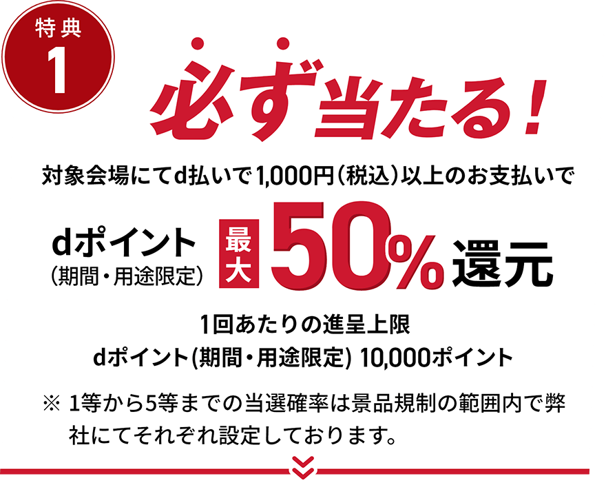 特典1 必ず当たる！ 対象会場にてd払いで1,000円（税込）以上のお支払いでdポイント（期間・用途限定）最大50%還元 1回あたりの進呈上限 dポイント(期間・用途限定)10,000ポイント ※1等から5等までの当選確率は景品規制の範囲内で弊社にてそれぞれ設定しております。