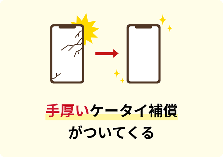 手厚いケータイ補償がついてくる