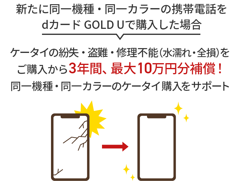 新たに同一機種・同一カラーの携帯電話をdカード GOLD Uで購入した場合ケータイの紛失・盗難・修理不能（水濡れ・全損）をご購入から3年間、最大10万円分補償！ 同一機種・同一カラーのケータイ購入をサポート