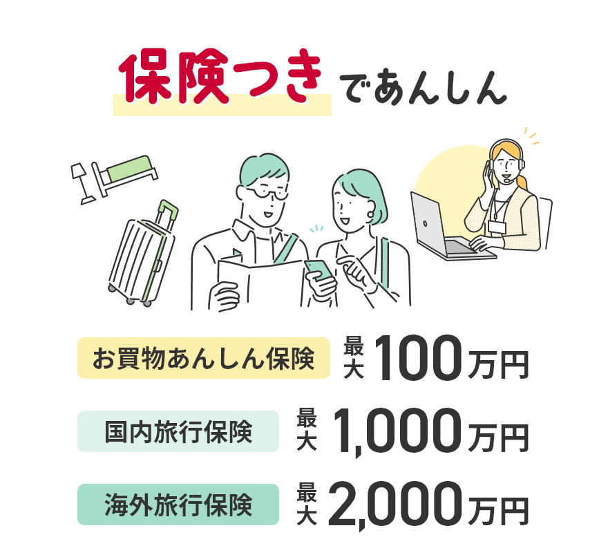 保険つきであんしん お買物あんしん保険 最大100万円 国内旅行保険 最大1,000万円 海外旅行保険 最大2,000万円