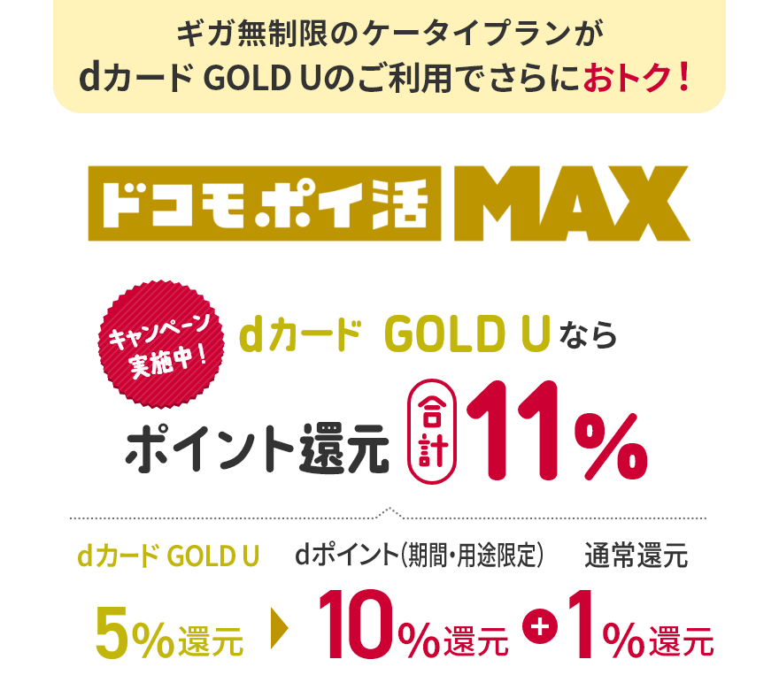 ギガ無制限のケータイプランがdカード GOLD Uのご利用でさらにおトク！ ドコモ ポイ活 MAX キャンペーン実施中！ dカード GOLD Uならポイント還元合計11% dカード GOLD U5%還元 → dポイント（期間・用途限定）10%還元＋通常還元1%還元
