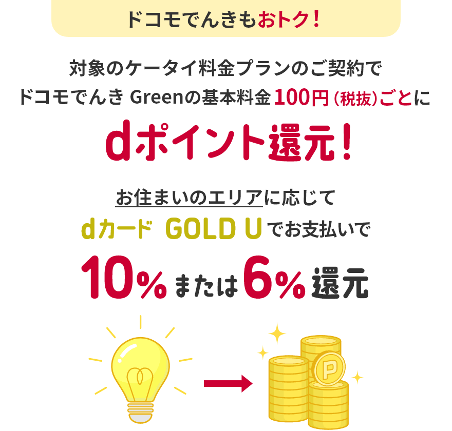 ドコモでんきもおトク！ 対象のケータイ料金プランのご契約でドコモでんき Green の基本料金100円（税抜）ごとにdポイント還元！ お住まいのエリアに応じてdカード GOLD Uでお支払いで10%または6%還元