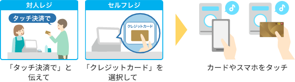 「タッチ決済で」と伝えて「クレジットカード」を選択して　カードやスマホをタッチ