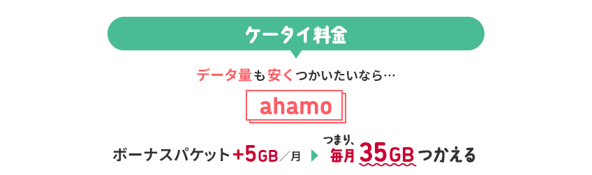 ケータイ料金 データ量も安くつかいたいなら…　ahamo ボーナスパケット+5GB／月 つまり、毎月35GBつかえる