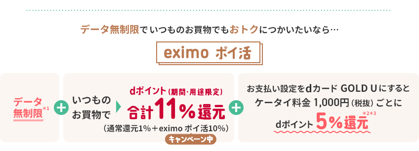 データ無制限でいつものお買物でもおトクにつかいたいなら…　eximo ポイ活 データ無制限＊1+いつものお買物でdポイント（期間・用途限定）合計11%還元（通常還元1％＋eximo ポイ活10％）キャンペーン中+お支払い設定をdカード GOLD Uにするとケータイ料金1,000円（税抜）ごとにdポイント5%還元＊2＊3