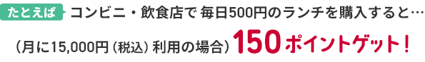 たとえばコンビニ・飲食店で毎日500円のランチを購入すると・・・ (月に15,000円(税込)利用の場合)150ポイントゲット