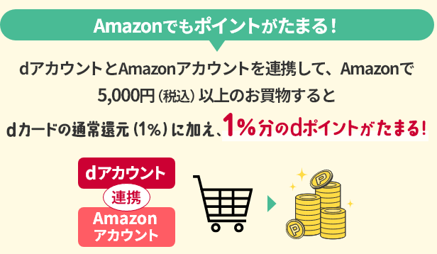 Amazonでもポイントがたまる！ dアカウントとAmazonアカウントを連携して、Amazonで5,000円（税込）以上のお買物するとdカードの通常還元（1%）に加え、1%分のdポイントがたまる! ※1決済における進呈上限は100ポイントです