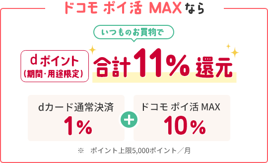 ドコモ ポイ活 MAXなら いつものお買物で dポイント(期間・用途限定)合計11%還元 dカード通常決済1% + ドコモ ポイ活 MAX10% ※ ポイント上限5,000ポイント／月