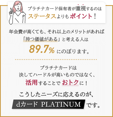 プラチナカード保有者が重視するのはステータスよりもポイント！ 年会費が高くても、それ以上のメリットがあれば「持つ価値がある」と考える人は89.7%にのぼります。 プラチナカードは決してハードルが高いものではなく、活用することでおトクに！ こうしたニーズに応えるのが、dカード PLATINUMです。