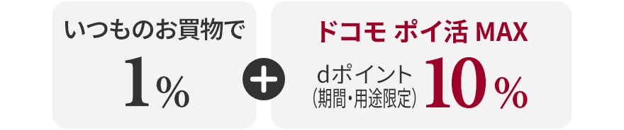 いつものお買物で1% + ドコモ ポイ活 MAX dポイント(期間・用途限定)10%