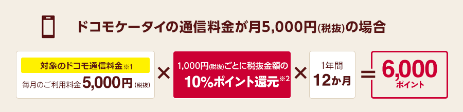 ドコモケータイの通信料金が月5,000円(税抜)の場合