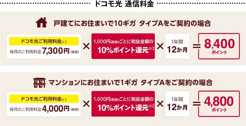 ドコモ光 通信料金