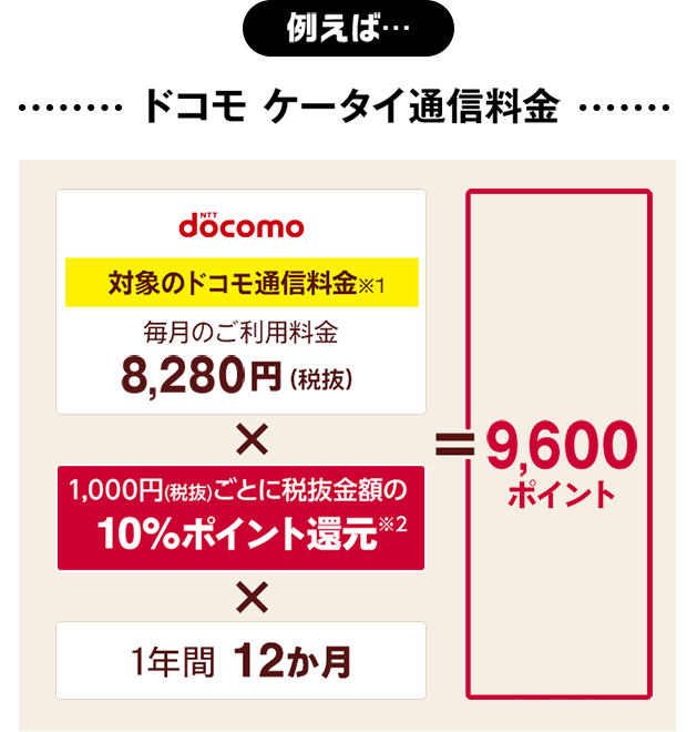 ドコモ ケータイ通信料金