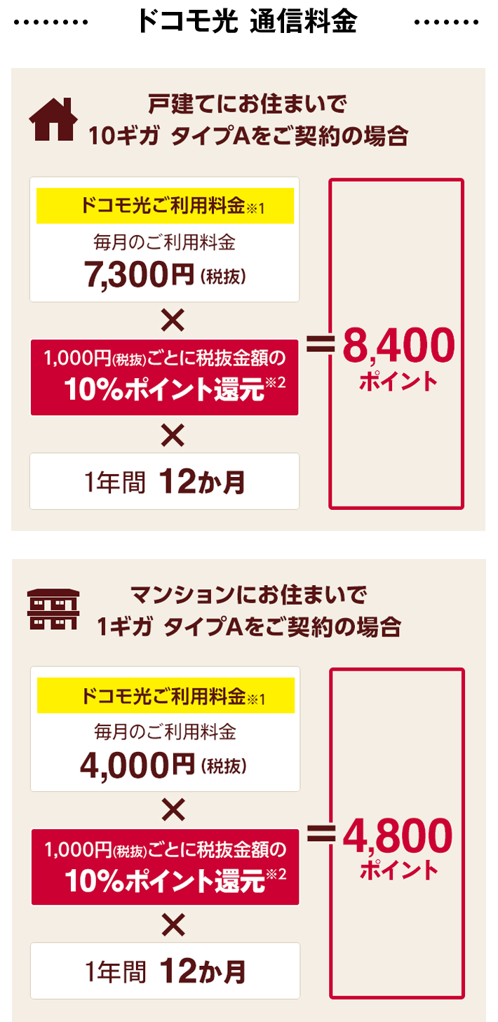 ドコモ光 通信料金