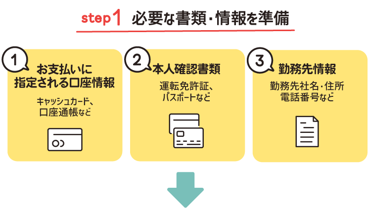 step1 必要書類・情報を準備