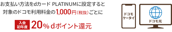 お支払い方法をdカード PLATINUMに設定すると対象のドコモ利用料金の1,000円（税抜）ごとに 入会初年度 20% dポイント還元