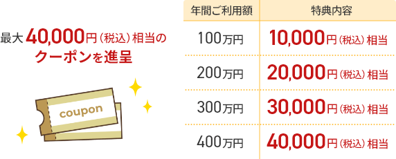 最大40,000円(税込)相当のクーポンを進呈 年間ご利用額 100万円 特典内容 10,000円(税込)相当 年間ご利用額 200万円 特典内容 20,000円(税込)相当 年間ご利用額 300万円 特典内容 30,000円(税込)相当 年間ご利用額 400万円 特典内容 40,000円(税込)相当