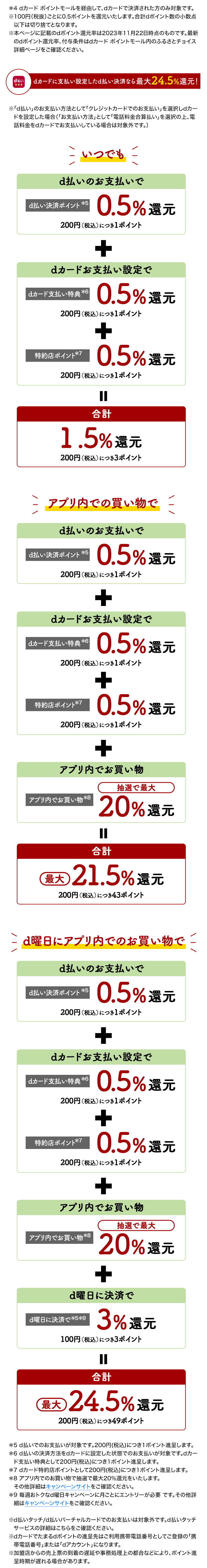 さらに0.5%還元