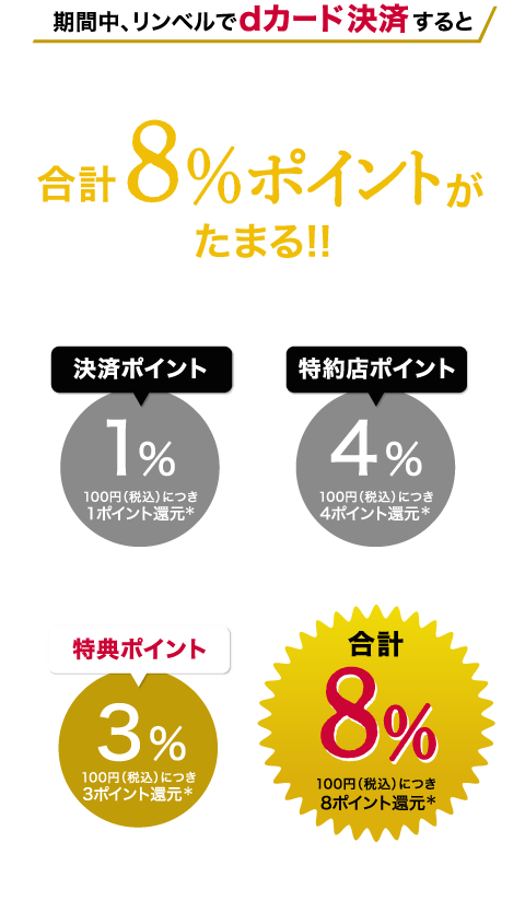 dカード】おせちや冬の贈りものはリンベルで！dポイント8％還元キャンペーン