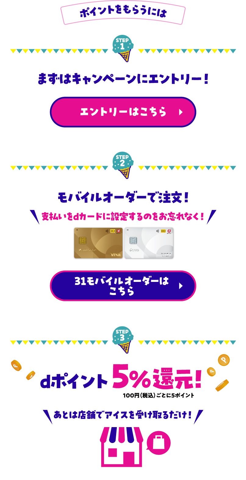 ポイントをもらうには