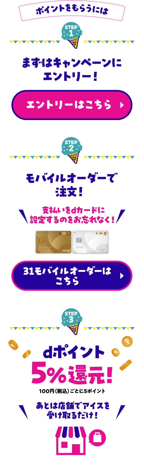 ポイントをもらうには