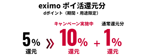 eximo ポイ活還元分 dポイント（期間・用途限定） 5%還元 キャンペーン実施中10%還元 + 