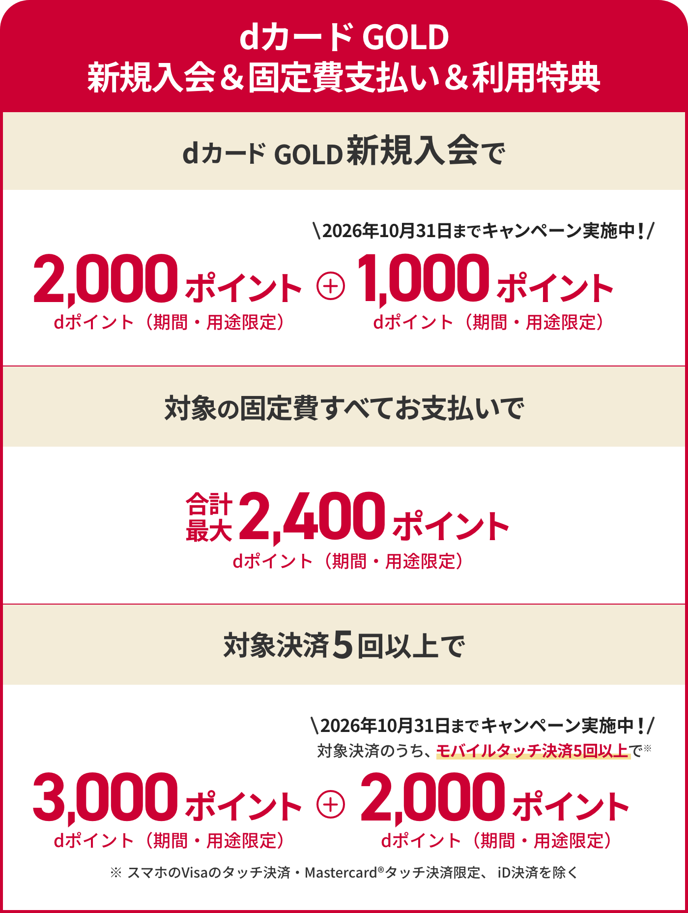 dカード GOLD 新規入会＆固定費支払い＆利用特典 dカード GOLD 新規入会で 2,000ポイント dポイント（期間・用途限定） + 2026年10月31日までキャンペーン実施中！ 1,000ポイント dポイント（期間・用途限定） 対象の固定費すべてお支払いで合計最大2,400ポイント dポイント（期間・用途限定） 対象決済5回以上で 3,000ポイント dポイント（期間・用途限定） + 2026年10月31日までキャンペーン実施中！対象決済のうち、モバイルタッチ決済5回以上で※ 2,000ポイント dポイント（期間・用途限定） ※スマホのVisaのタッチ決済・Mastercard®タッチ決済限定、 iD決済を除く