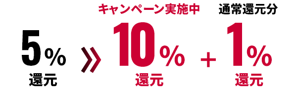 5%還元→キャンペーン実施中10%還元+通常還元分1%還元