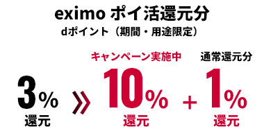 eximo ポイ活還元分 dポイント（期間・用途限定） 3%還元 キャンペーン実施中10%還元 + 