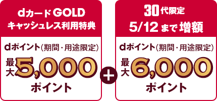dカード GOLDキャッシュレス利用特典 dポイント（期間・用途限定）最大5,000ポイント ＋ 30代限定5/12まで増額中！ dポイント（期間・用途限定）最大6,000ポイント