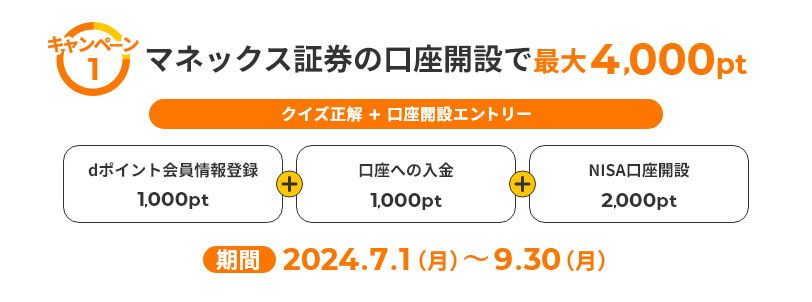 キャンペーン1 マネックス証券の口座開設で最大4,000pt