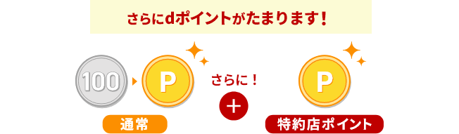 さらにdポイントがたまります！ 通常 ＋ さらに！ 特約店ポイント