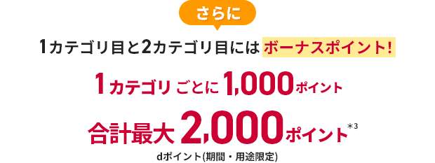 さらに1カテゴリ目と2カテゴリ目にはボーナスポイント！1カテゴリごとに1,000ポイント 合計最大2,000ポイント＊3 dポイント(期間・用途限定)