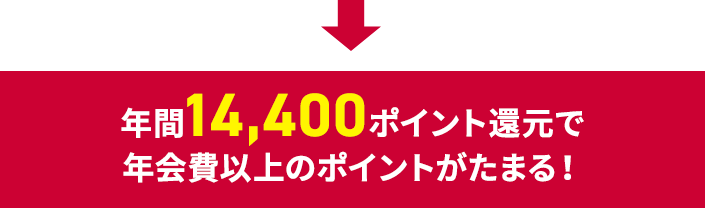 年間14,400ポイント還元で年会費以上のポイントがたまる！