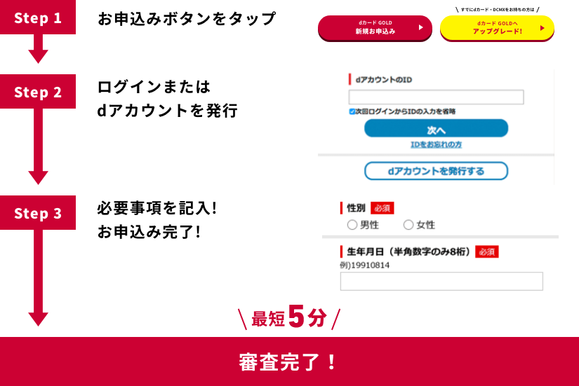 step1 お申込みボタンをタップ step2 ログインまたはdアカウントを発行 step3 必要事項を記入！お申込み完了！ 最短5分 審査完了