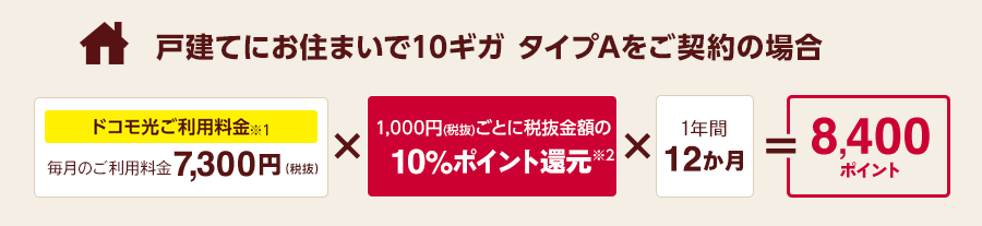 戸建てにお住まいで10ギガ タイプAをご契約の場合