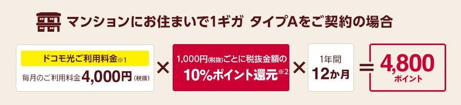 マンションにお住まいで1ギガ タイプAをご契約の場合