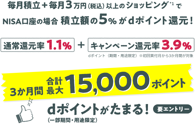 毎月積立＋毎月3万円（税込）以上のショッピング*1でNISA口座の場合積立額の5％がdポイント還元！ 通常還元率1.1％＋キャンペーン還元率3.9％ dポイント（期間・用途限定）※初回買付月から3か月間が対象 3か月間合計最大15,000ポイントdポイント（一部期間・用途限定）がたまる！ 要エントリー 