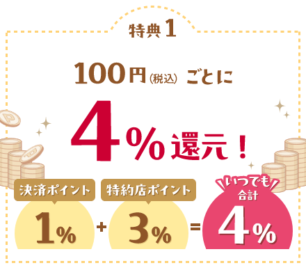 特典1 100円（税込）ごとに4％還元！決済ポイント1％+特約店ポイント3％＝いつでも合計4％