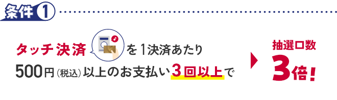 条件1 タッチ決済を1決済あたり500円（税込）以上のお支払い3回以上で 抽選口数3倍！