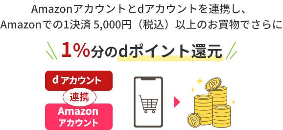 Amazonアカウントとdアカウントを連携し、Amazonでの1決済 5,000円（税込）以上のお買物でさらに1％分の dポイント還元　dアカウント　携帯　Amazonアカウント