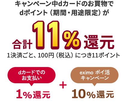 dカード PLATINUMならずっと合計11%還元 ドコモの料金プラン キャンペーン中、dカード GOLD／dカード GOLD U／dカードのお買物でdポイント（期間・用途限定）が合計11%還元 1決済ごと、100円（税込）につき11ポイント eximo ポイ活 dカードでのお支払い 1%還元 + eximoポイ活キャンペーン 10%還元