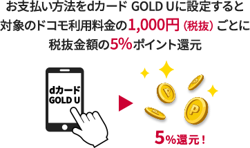 お支払い方法をdカード GOLD Uに設定すると対象のドコモ利用料金の1,000円（税抜）ごとに税抜金額の5％ポイント還元