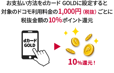 お支払い方法をdカード GOLDに設定すると対象のドコモ利用料金の1,000円（税抜）ごとに税抜金額の10％ポイント還元